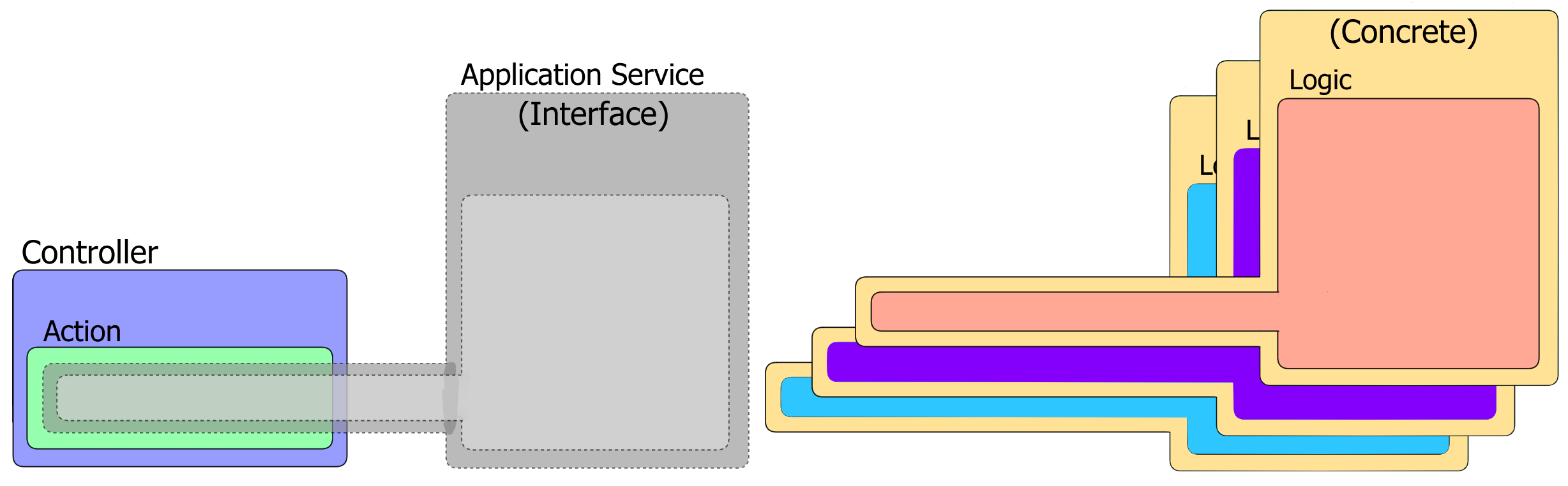 An application service interface
